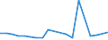 Statistische Information: Durchschnittliches Äquivalenzeinkommen / Armutsgefährdungsgrenze: Über 40% / Geschlecht: Insgesamt / Altersklasse: Weniger als 18 Jahre / Maßeinheit: Prozent / Geopolitische Meldeeinheit: Norwegen