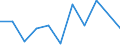 Statistische Information: Durchschnittliches Äquivalenzeinkommen / Armutsgefährdungsgrenze: Über 40% / Geschlecht: Insgesamt / Altersklasse: Weniger als 18 Jahre / Maßeinheit: Prozent / Geopolitische Meldeeinheit: Schweiz