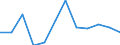Statistische Information: Durchschnittliches Äquivalenzeinkommen / Armutsgefährdungsgrenze: Über 40% / Geschlecht: Insgesamt / Altersklasse: Weniger als 18 Jahre / Maßeinheit: Prozent / Geopolitische Meldeeinheit: Nordmazedonien