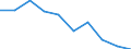 Statistische Information: Durchschnittliches Äquivalenzeinkommen / Armutsgefährdungsgrenze: Über 40% / Geschlecht: Insgesamt / Altersklasse: Weniger als 18 Jahre / Maßeinheit: Prozent / Geopolitische Meldeeinheit: Serbien