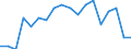 Statistische Information: Durchschnittliches Äquivalenzeinkommen / Armutsgefährdungsgrenze: Über 40% / Geschlecht: Insgesamt / Altersklasse: 18 bis 24 Jahre / Maßeinheit: Prozent / Geopolitische Meldeeinheit: Europäische Union (EU6-1958, EU9-1973, EU10-1981, EU12-1986, EU15-1995, EU25-2004, EU27-2007, EU28-2013, EU27-2020)