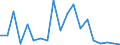 Statistische Information: Durchschnittliches Äquivalenzeinkommen / Armutsgefährdungsgrenze: Über 40% / Geschlecht: Insgesamt / Altersklasse: 18 bis 24 Jahre / Maßeinheit: Prozent / Geopolitische Meldeeinheit: Belgien