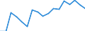 Statistische Information: Durchschnittliches Äquivalenzeinkommen / Armutsgefährdungsgrenze: Über 40% / Geschlecht: Insgesamt / Altersklasse: 18 bis 24 Jahre / Maßeinheit: Prozent / Geopolitische Meldeeinheit: Bulgarien