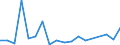 Statistische Information: Durchschnittliches Äquivalenzeinkommen / Armutsgefährdungsgrenze: Über 40% / Geschlecht: Insgesamt / Altersklasse: 18 bis 24 Jahre / Maßeinheit: Prozent / Geopolitische Meldeeinheit: Tschechien