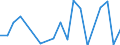 Statistische Information: Durchschnittliches Äquivalenzeinkommen / Armutsgefährdungsgrenze: Über 40% / Geschlecht: Insgesamt / Altersklasse: 18 bis 24 Jahre / Maßeinheit: Prozent / Geopolitische Meldeeinheit: Dänemark