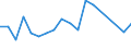 Statistische Information: Durchschnittliches Äquivalenzeinkommen / Armutsgefährdungsgrenze: Über 40% / Geschlecht: Insgesamt / Altersklasse: 18 bis 24 Jahre / Maßeinheit: Prozent / Geopolitische Meldeeinheit: Deutschland