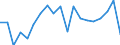 Statistische Information: Durchschnittliches Äquivalenzeinkommen / Armutsgefährdungsgrenze: Über 40% / Geschlecht: Insgesamt / Altersklasse: 18 bis 24 Jahre / Maßeinheit: Prozent / Geopolitische Meldeeinheit: Estland