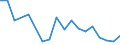 Statistische Information: Durchschnittliches Äquivalenzeinkommen / Armutsgefährdungsgrenze: Über 40% / Geschlecht: Insgesamt / Altersklasse: 18 bis 24 Jahre / Maßeinheit: Prozent / Geopolitische Meldeeinheit: Irland