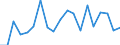 Statistische Information: Durchschnittliches Äquivalenzeinkommen / Armutsgefährdungsgrenze: Über 40% / Geschlecht: Insgesamt / Altersklasse: 18 bis 24 Jahre / Maßeinheit: Prozent / Geopolitische Meldeeinheit: Griechenland
