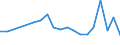 Statistische Information: Durchschnittliches Äquivalenzeinkommen / Armutsgefährdungsgrenze: Über 40% / Geschlecht: Insgesamt / Altersklasse: 18 bis 24 Jahre / Maßeinheit: Prozent / Geopolitische Meldeeinheit: Frankreich