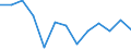 Statistische Information: Durchschnittliches Äquivalenzeinkommen / Armutsgefährdungsgrenze: Über 40% / Geschlecht: Insgesamt / Altersklasse: 18 bis 24 Jahre / Maßeinheit: Prozent / Geopolitische Meldeeinheit: Kroatien