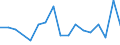 Statistische Information: Durchschnittliches Äquivalenzeinkommen / Armutsgefährdungsgrenze: Über 40% / Geschlecht: Insgesamt / Altersklasse: 18 bis 24 Jahre / Maßeinheit: Prozent / Geopolitische Meldeeinheit: Zypern