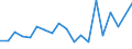 Statistische Information: Durchschnittliches Äquivalenzeinkommen / Armutsgefährdungsgrenze: Über 40% / Geschlecht: Insgesamt / Altersklasse: 18 bis 24 Jahre / Maßeinheit: Prozent / Geopolitische Meldeeinheit: Luxemburg
