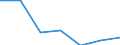 Statistical information: Median equivalised income / Risk of poverty threshold: Below 60% / Sex: Total / Age class: Less than 18 years / Unit of measure: Percentage / Geopolitical entity (reporting): Belgium