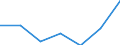 Statistical information: Median equivalised income / Risk of poverty threshold: Below 60% / Sex: Total / Age class: Less than 18 years / Unit of measure: Percentage / Geopolitical entity (reporting): Czechia