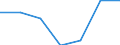 Statistical information: Median equivalised income / Risk of poverty threshold: Below 60% / Sex: Total / Age class: Less than 18 years / Unit of measure: Percentage / Geopolitical entity (reporting): Denmark