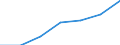 Statistical information: Median equivalised income / Risk of poverty threshold: Below 60% / Sex: Total / Age class: Less than 18 years / Unit of measure: Percentage / Geopolitical entity (reporting): Germany