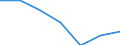 Statistical information: Median equivalised income / Risk of poverty threshold: Below 60% / Sex: Total / Age class: Less than 18 years / Unit of measure: Percentage / Geopolitical entity (reporting): Luxembourg