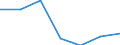Statistical information: Median equivalised income / Risk of poverty threshold: Below 60% / Sex: Total / Age class: Less than 18 years / Unit of measure: Percentage / Geopolitical entity (reporting): Hungary