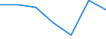 Statistical information: Median equivalised income / Risk of poverty threshold: Below 60% / Sex: Total / Age class: Less than 18 years / Unit of measure: Percentage / Geopolitical entity (reporting): Netherlands