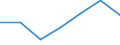 Statistical information: Median equivalised income / Risk of poverty threshold: Below 60% / Sex: Total / Age class: Less than 18 years / Unit of measure: Percentage / Geopolitical entity (reporting): Slovakia