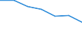 Statistical information: Median equivalised income / Risk of poverty threshold: Below 60% / Sex: Total / Age class: From 18 to 64 years / Unit of measure: Percentage / Geopolitical entity (reporting): Croatia