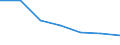Statistical information: Median equivalised income / Risk of poverty threshold: Below 60% / Sex: Total / Age class: From 18 to 64 years / Unit of measure: Percentage / Geopolitical entity (reporting): Poland