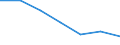Statistical information: Median equivalised income / Risk of poverty threshold: Below 60% / Sex: Total / Age class: From 18 to 64 years / Unit of measure: Percentage / Geopolitical entity (reporting): Slovenia