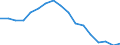 Statistische Information: Medianes Äquivalenzeinkommen / Maßeinheit: Prozent / Armutsgefährdungsgrenze: Unter 60% / Geschlecht: Insgesamt / Altersklasse: Insgesamt / Geopolitische Meldeeinheit: Europäische Union (EU6-1958, EU9-1973, EU10-1981, EU12-1986, EU15-1995, EU25-2004, EU27-2007, EU28-2013, EU27-2020)