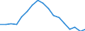 Statistische Information: Medianes Äquivalenzeinkommen / Maßeinheit: Prozent / Armutsgefährdungsgrenze: Unter 60% / Geschlecht: Insgesamt / Altersklasse: Insgesamt / Geopolitische Meldeeinheit: Euroraum (EA11-1999, EA12-2001, EA13-2007, EA15-2008, EA16-2009, EA17-2011, EA18-2014, EA19-2015, EA20-2023, EA21-2026)