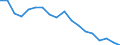 Statistische Information: Medianes Äquivalenzeinkommen / Maßeinheit: Prozent / Armutsgefährdungsgrenze: Unter 60% / Geschlecht: Insgesamt / Altersklasse: Insgesamt / Geopolitische Meldeeinheit: Bulgarien