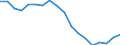 Statistische Information: Medianes Äquivalenzeinkommen / Maßeinheit: Prozent / Armutsgefährdungsgrenze: Unter 60% / Geschlecht: Insgesamt / Altersklasse: Insgesamt / Geopolitische Meldeeinheit: Tschechien