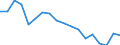 Statistische Information: Medianes Äquivalenzeinkommen / Maßeinheit: Prozent / Armutsgefährdungsgrenze: Unter 60% / Geschlecht: Insgesamt / Altersklasse: Insgesamt / Geopolitische Meldeeinheit: Dänemark