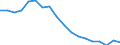 Statistische Information: Medianes Äquivalenzeinkommen / Maßeinheit: Prozent / Armutsgefährdungsgrenze: Unter 60% / Geschlecht: Insgesamt / Altersklasse: Insgesamt / Geopolitische Meldeeinheit: Estland