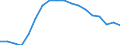 Statistische Information: Medianes Äquivalenzeinkommen / Maßeinheit: Prozent / Armutsgefährdungsgrenze: Unter 60% / Geschlecht: Insgesamt / Altersklasse: Insgesamt / Geopolitische Meldeeinheit: Griechenland