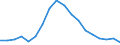 Statistische Information: Medianes Äquivalenzeinkommen / Maßeinheit: Prozent / Armutsgefährdungsgrenze: Unter 60% / Geschlecht: Insgesamt / Altersklasse: Insgesamt / Geopolitische Meldeeinheit: Zypern