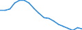 Statistische Information: Medianes Äquivalenzeinkommen / Maßeinheit: Prozent / Armutsgefährdungsgrenze: Unter 60% / Geschlecht: Insgesamt / Altersklasse: Insgesamt / Geopolitische Meldeeinheit: Lettland