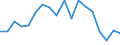 Statistische Information: Medianes Äquivalenzeinkommen / Maßeinheit: Prozent / Armutsgefährdungsgrenze: Unter 60% / Geschlecht: Insgesamt / Altersklasse: Insgesamt / Geopolitische Meldeeinheit: Luxemburg