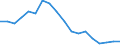Statistische Information: Medianes Äquivalenzeinkommen / Maßeinheit: Prozent / Armutsgefährdungsgrenze: Unter 60% / Geschlecht: Insgesamt / Altersklasse: Insgesamt / Geopolitische Meldeeinheit: Ungarn