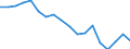 Statistische Information: Medianes Äquivalenzeinkommen / Maßeinheit: Prozent / Armutsgefährdungsgrenze: Unter 60% / Geschlecht: Insgesamt / Altersklasse: Insgesamt / Geopolitische Meldeeinheit: Schweden