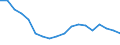 Statistische Information: Medianes Äquivalenzeinkommen / Maßeinheit: Prozent / Armutsgefährdungsgrenze: Unter 60% / Geschlecht: Insgesamt / Altersklasse: Insgesamt / Geopolitische Meldeeinheit: Norwegen