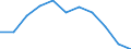 Statistische Information: Medianes Äquivalenzeinkommen / Maßeinheit: Prozent / Armutsgefährdungsgrenze: Unter 60% / Geschlecht: Insgesamt / Altersklasse: Insgesamt / Geopolitische Meldeeinheit: United Kingdom