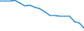 Statistische Information: Medianes Äquivalenzeinkommen / Maßeinheit: Prozent / Armutsgefährdungsgrenze: Unter 60% / Geschlecht: Insgesamt / Altersklasse: Insgesamt / Geopolitische Meldeeinheit: Türkei