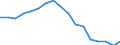 Statistische Information: Medianes Äquivalenzeinkommen / Maßeinheit: Prozent / Armutsgefährdungsgrenze: Unter 60% / Geschlecht: Insgesamt / Altersklasse: Weniger als 18 Jahre / Geopolitische Meldeeinheit: Europäische Union (EU6-1958, EU9-1973, EU10-1981, EU12-1986, EU15-1995, EU25-2004, EU27-2007, EU28-2013, EU27-2020)