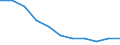 Statistische Information: Medianes Äquivalenzeinkommen / Maßeinheit: Prozent / Armutsgefährdungsgrenze: Unter 60% / Geschlecht: Insgesamt / Altersklasse: Weniger als 18 Jahre / Geopolitische Meldeeinheit: Europäische Union - 27 Länder (ab 2020)