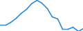 Statistische Information: Medianes Äquivalenzeinkommen / Maßeinheit: Prozent / Armutsgefährdungsgrenze: Unter 60% / Geschlecht: Insgesamt / Altersklasse: Weniger als 18 Jahre / Geopolitische Meldeeinheit: Euroraum (EA11-1999, EA12-2001, EA13-2007, EA15-2008, EA16-2009, EA17-2011, EA18-2014, EA19-2015, EA20-2023, EA21-2026)