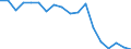 Statistische Information: Medianes Äquivalenzeinkommen / Maßeinheit: Prozent / Armutsgefährdungsgrenze: Unter 60% / Geschlecht: Insgesamt / Altersklasse: Weniger als 18 Jahre / Geopolitische Meldeeinheit: Belgien
