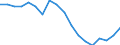 Statistische Information: Medianes Äquivalenzeinkommen / Maßeinheit: Prozent / Armutsgefährdungsgrenze: Unter 60% / Geschlecht: Insgesamt / Altersklasse: Weniger als 18 Jahre / Geopolitische Meldeeinheit: Tschechien