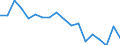 Statistische Information: Medianes Äquivalenzeinkommen / Maßeinheit: Prozent / Armutsgefährdungsgrenze: Unter 60% / Geschlecht: Insgesamt / Altersklasse: Weniger als 18 Jahre / Geopolitische Meldeeinheit: Dänemark
