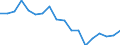 Statistische Information: Medianes Äquivalenzeinkommen / Maßeinheit: Prozent / Armutsgefährdungsgrenze: Unter 60% / Geschlecht: Insgesamt / Altersklasse: Weniger als 18 Jahre / Geopolitische Meldeeinheit: Deutschland